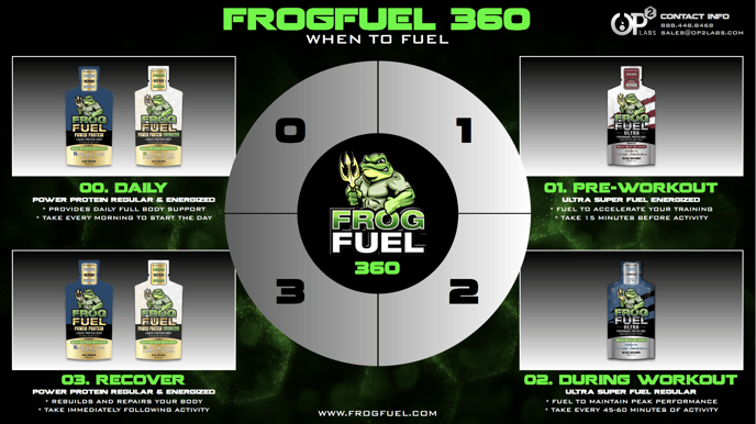 FrogFuel 360
